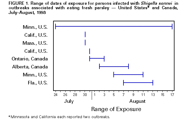 Figure_1