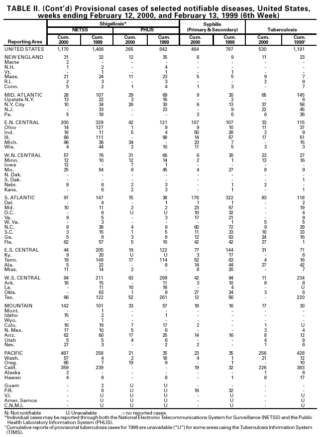 Table II