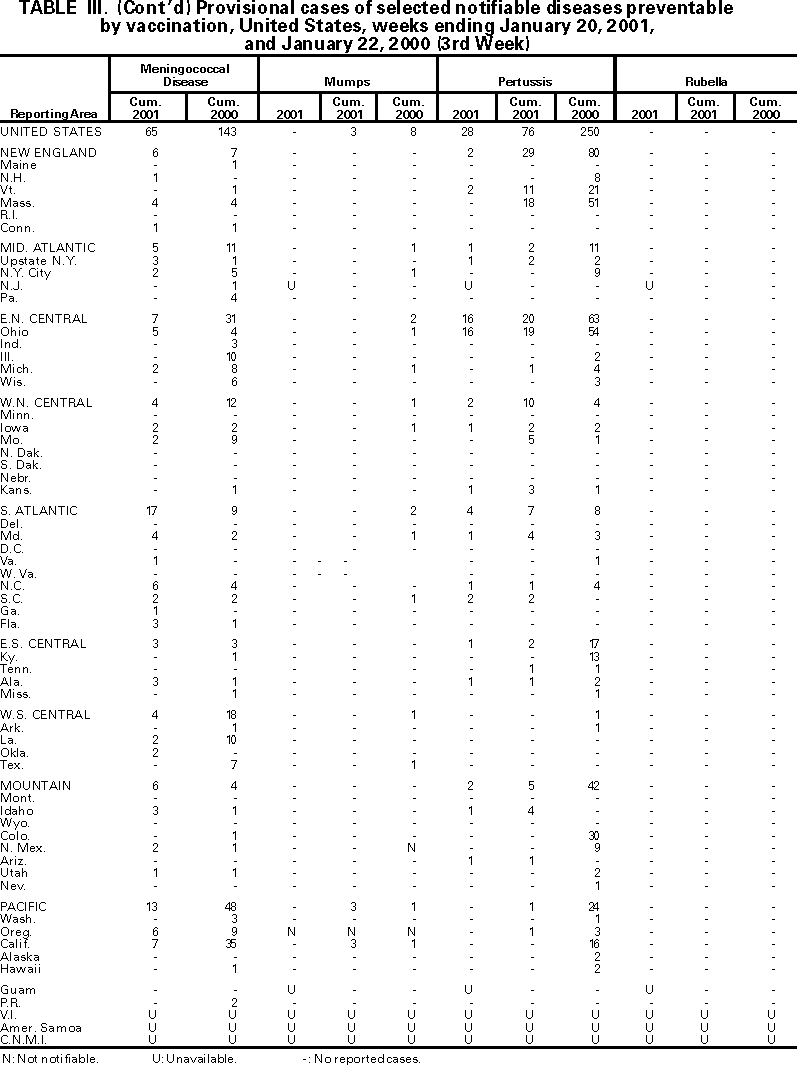 Table III