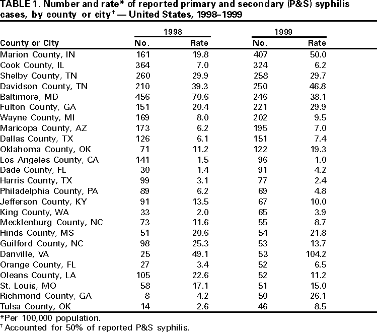 Table 1