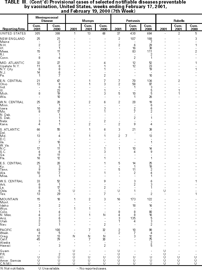 Table III