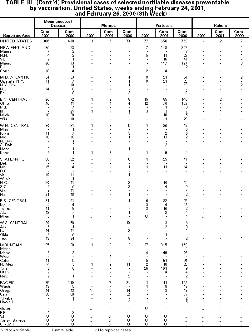 Table III