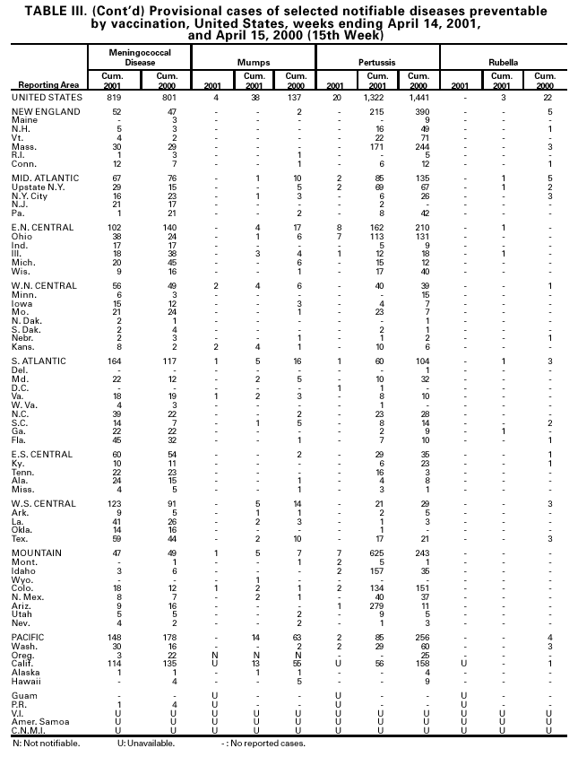 Table III