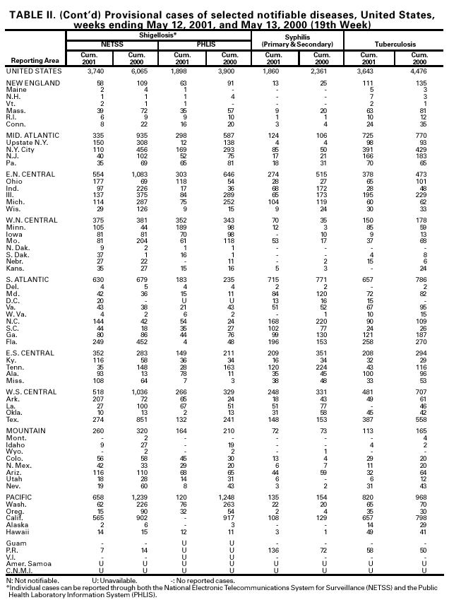 Table 2