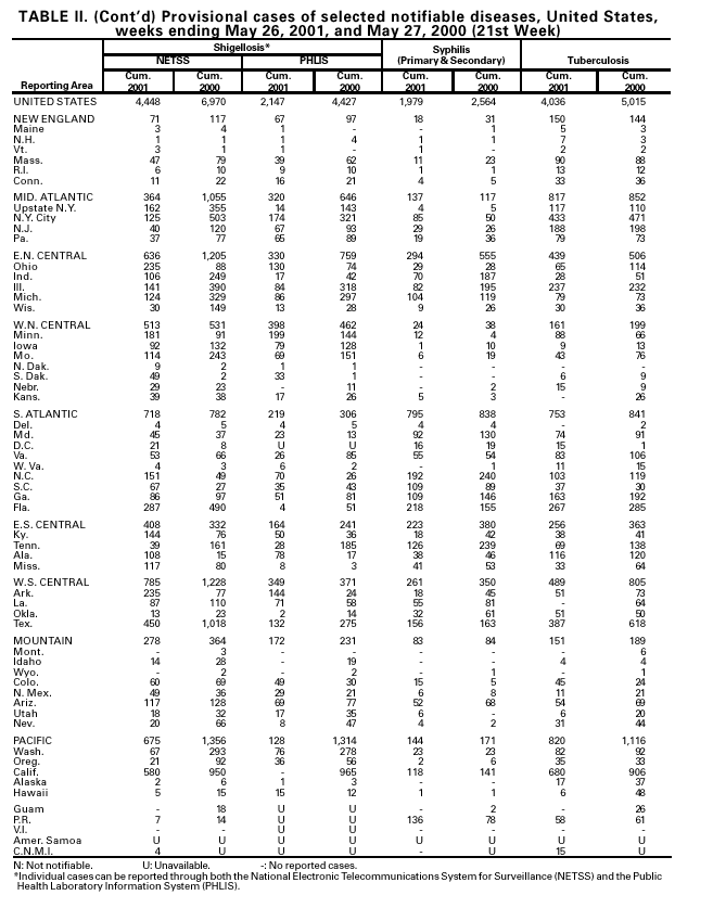 Table 2