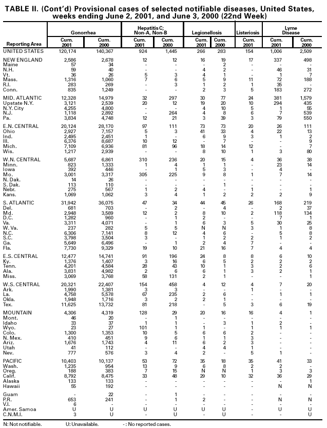 Table 2