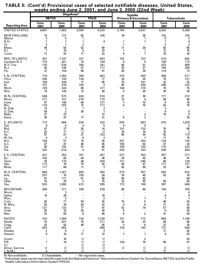 Table 2