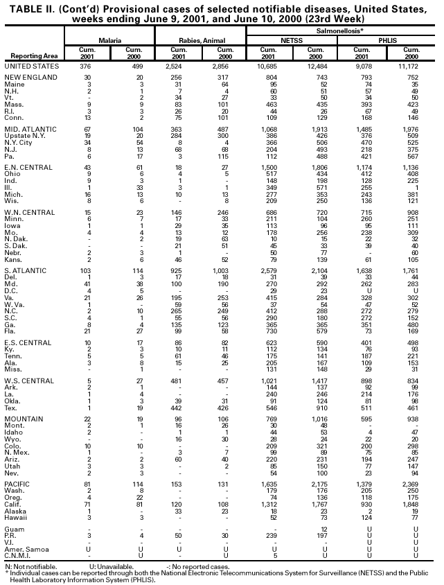 Table 2