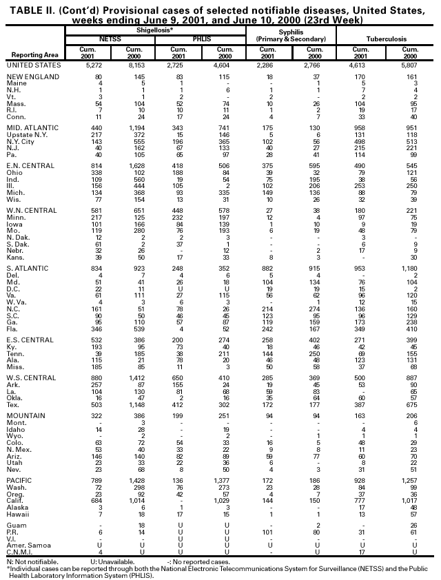 Table 2