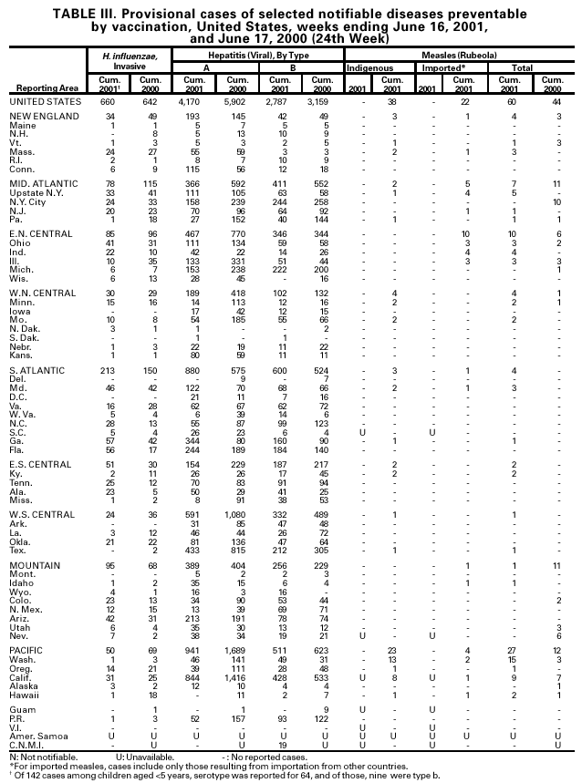 Table 3