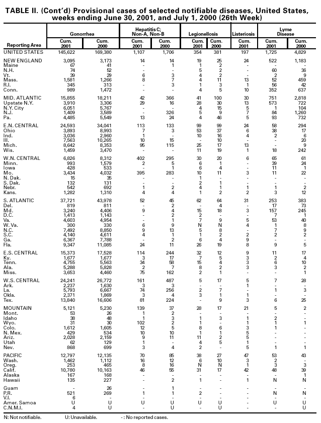 Table 2