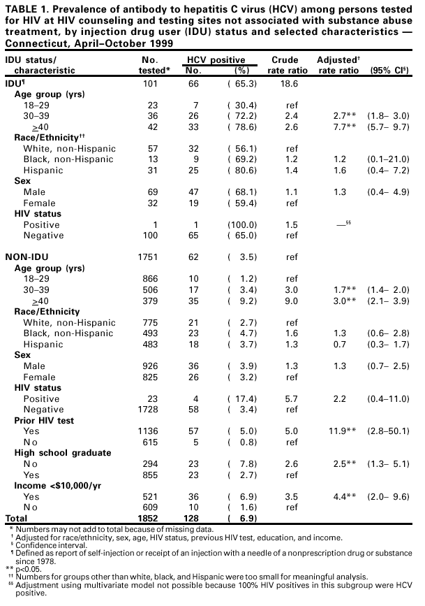 Table 1