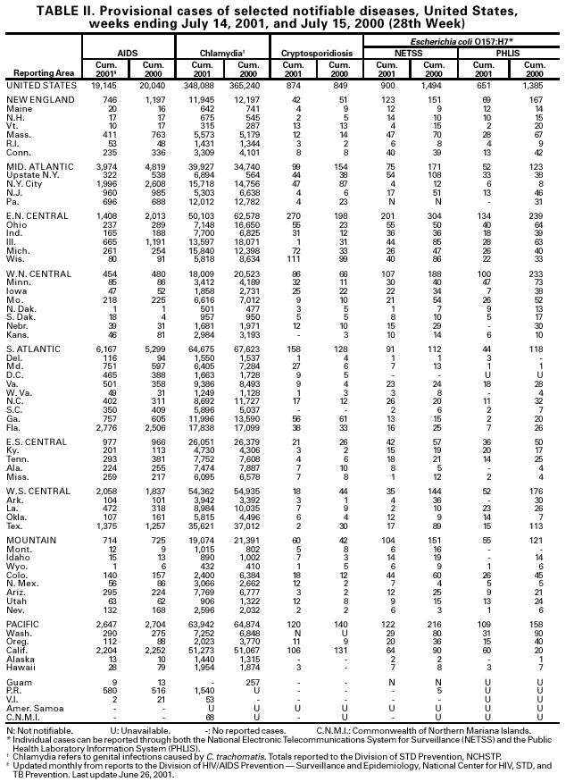 Table 2