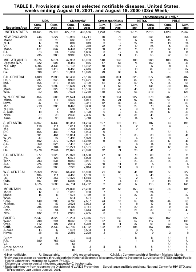 Table 2