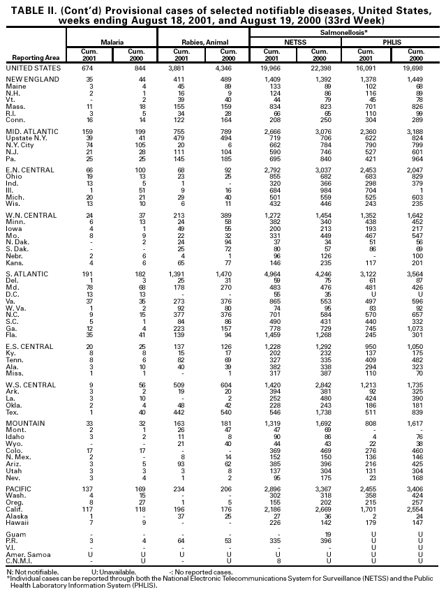 Table 2