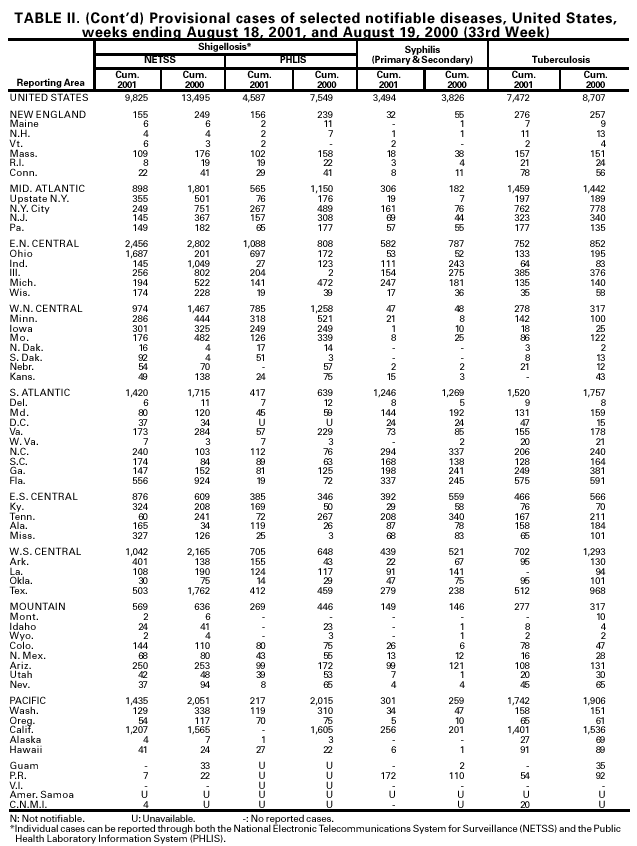 Table 2