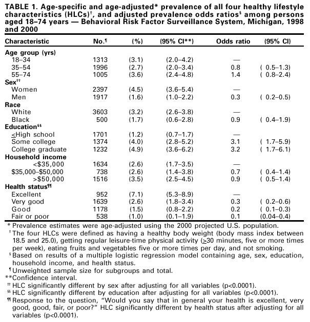 Table 1