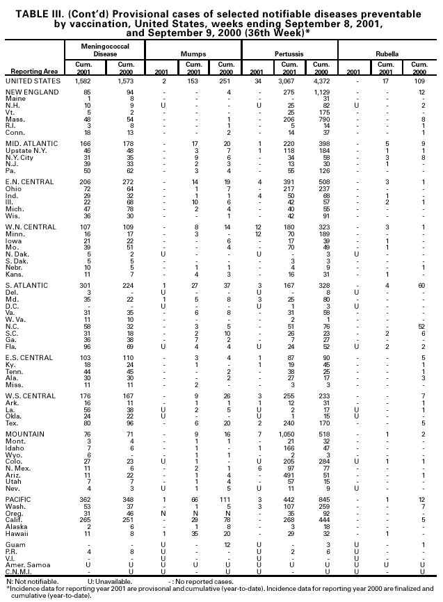 Table 3