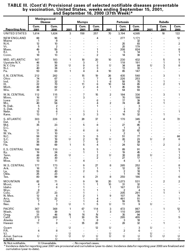 Table 3