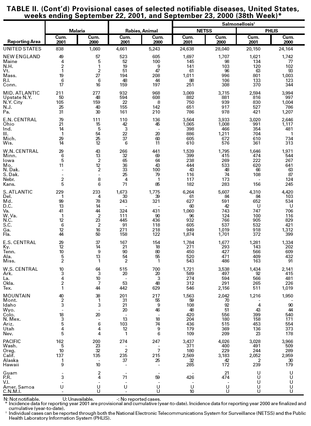 Table 2