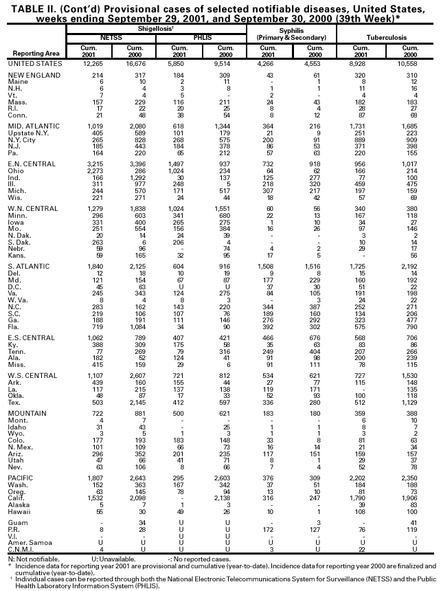 Table 2