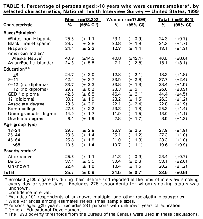 Table 1