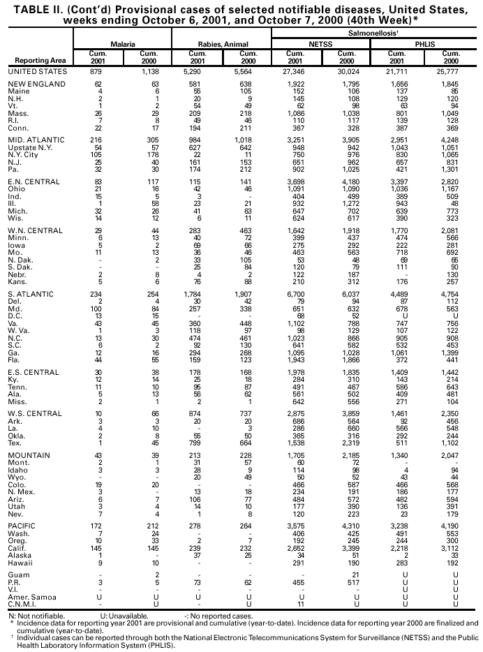 Table 2