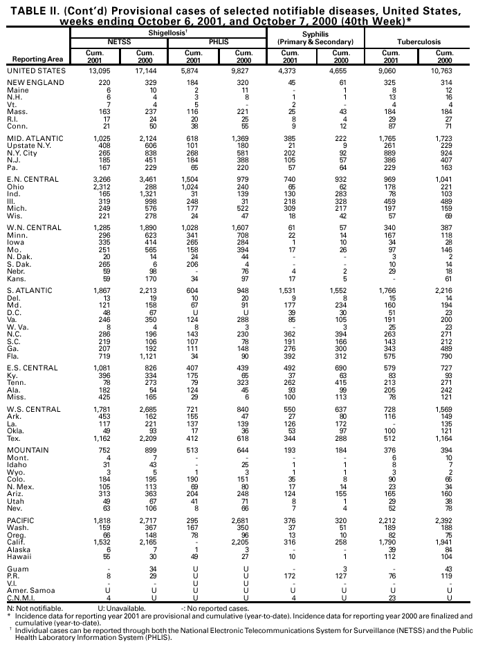 Table 2