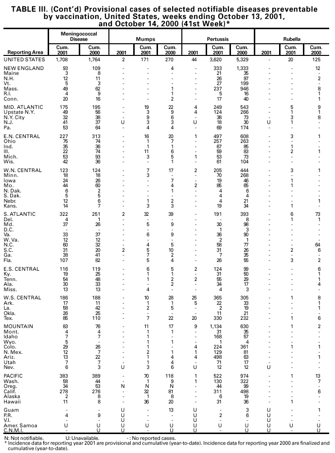 Table 3