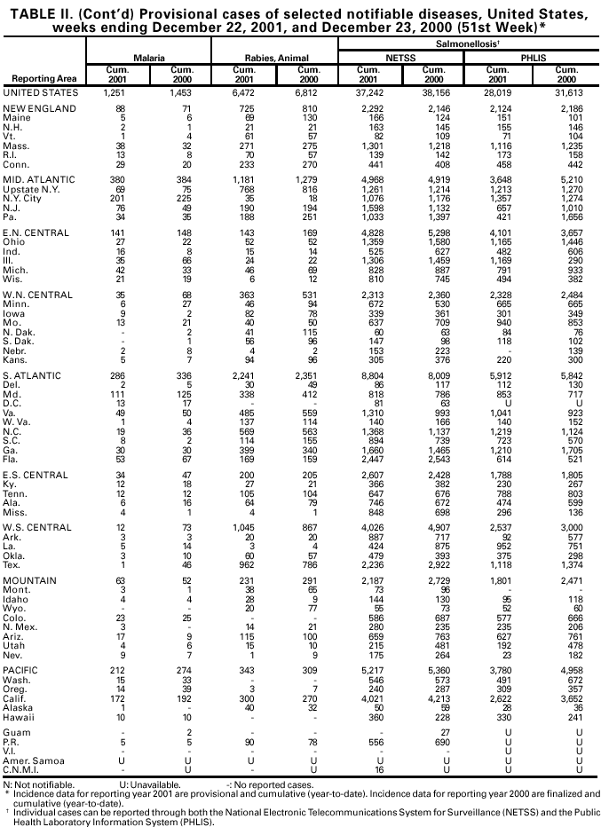 Table 2