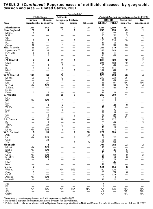 Table 2