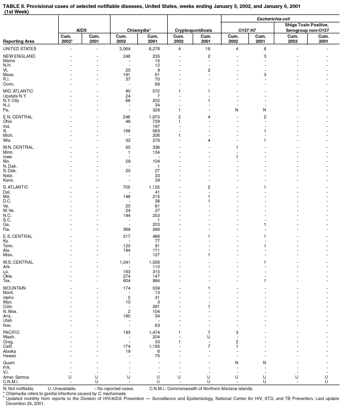 Table 2