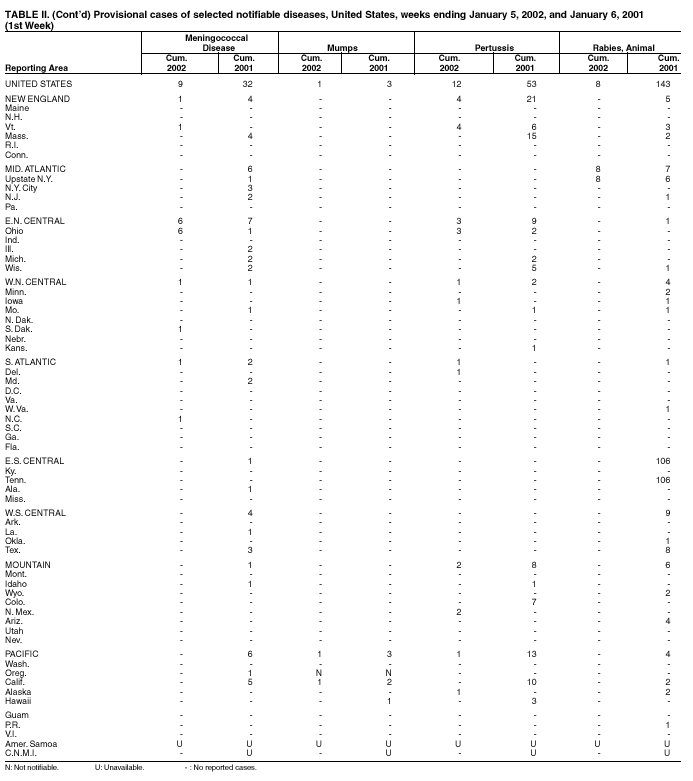 Table 2