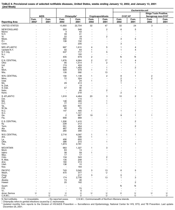 Table 2