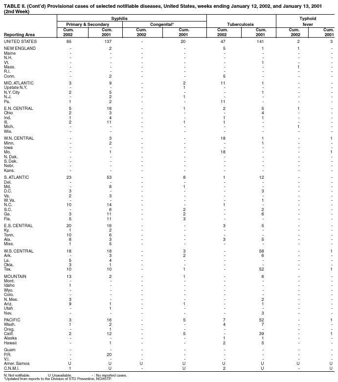 Table 2