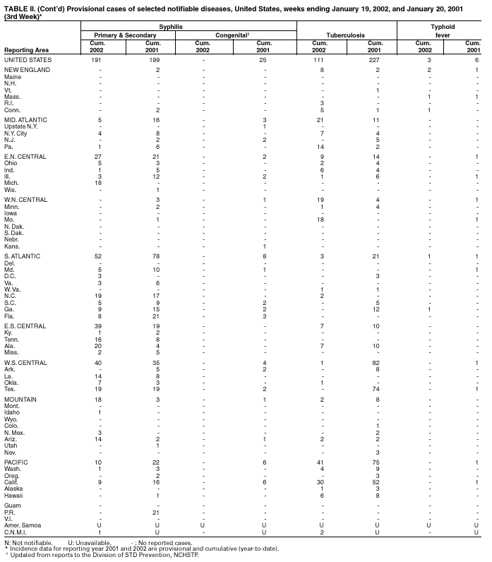 Table 2