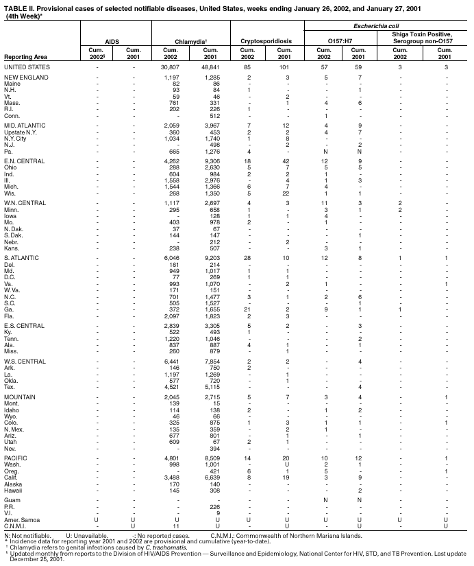 Table 2