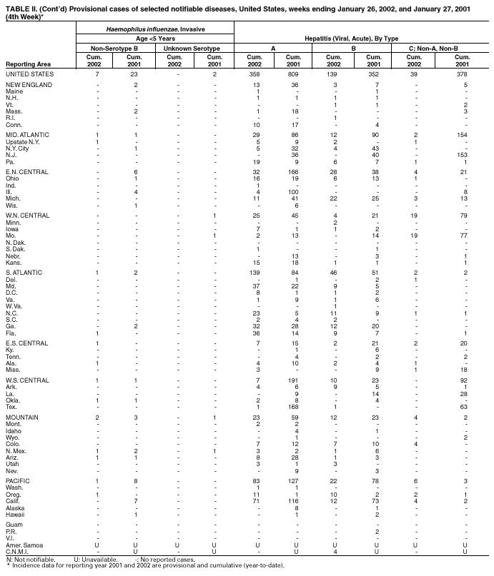 Table 2