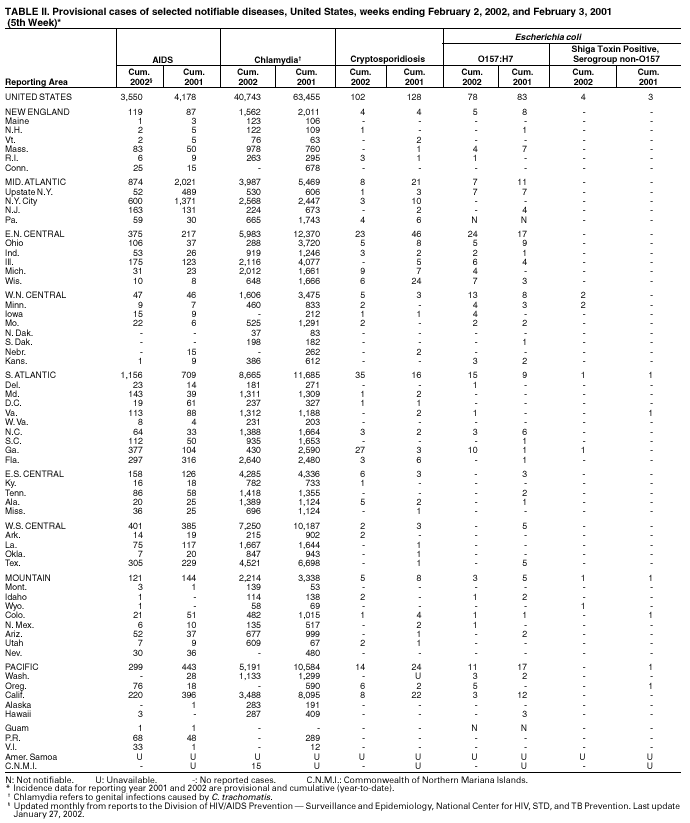 Table 2