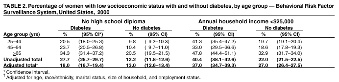 Table 2