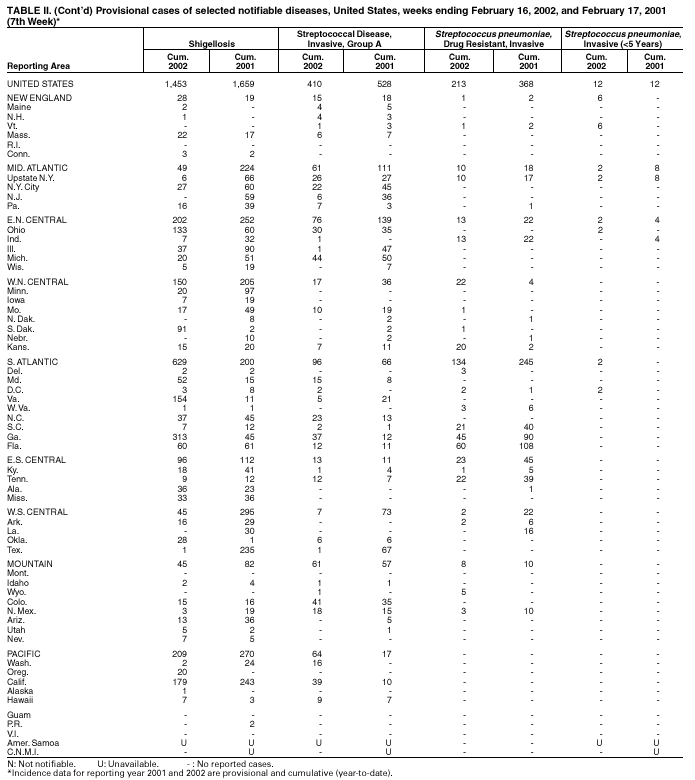 Table 2