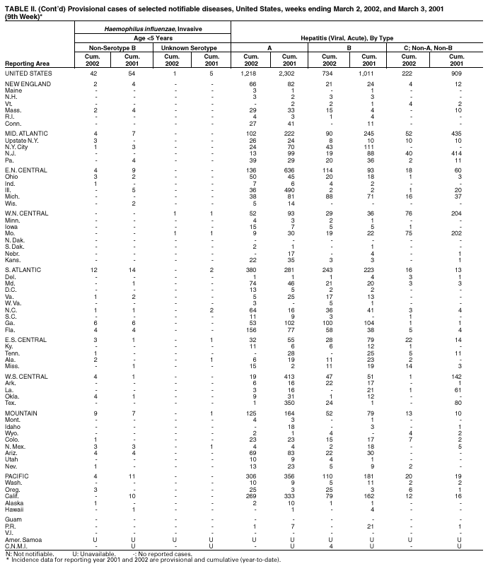 Table 2