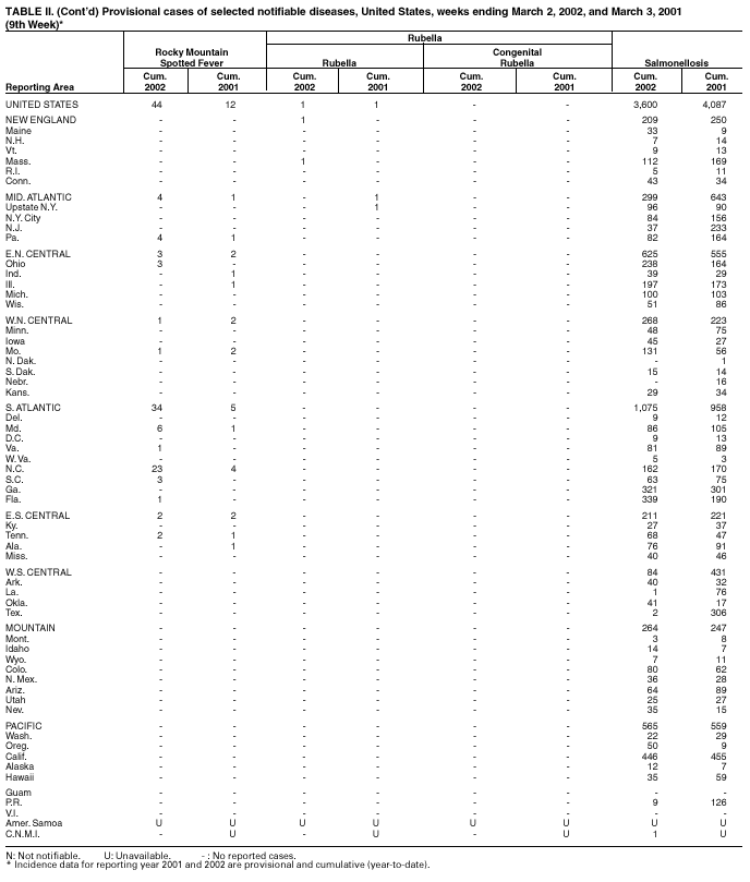 Table 2