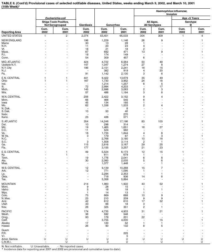 Table 2