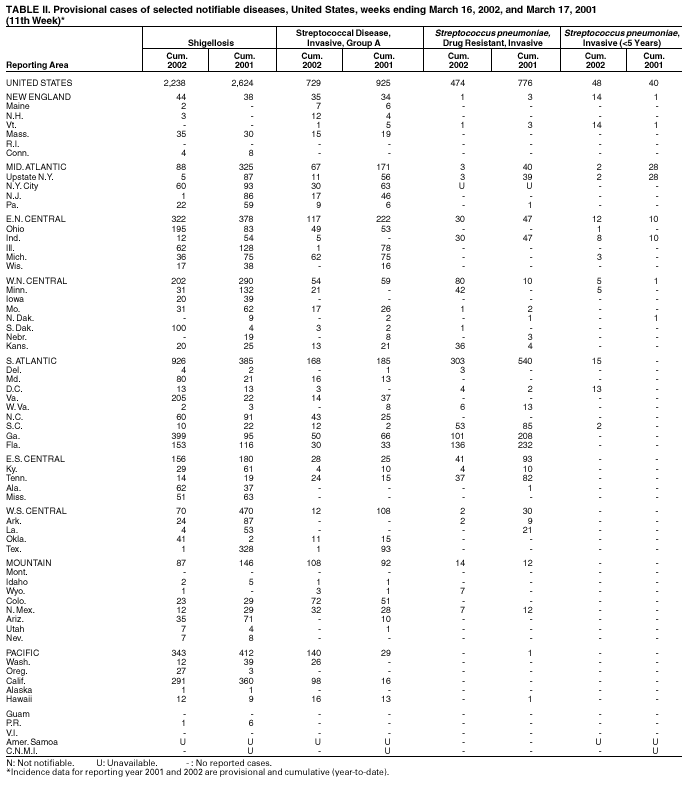 Table 2