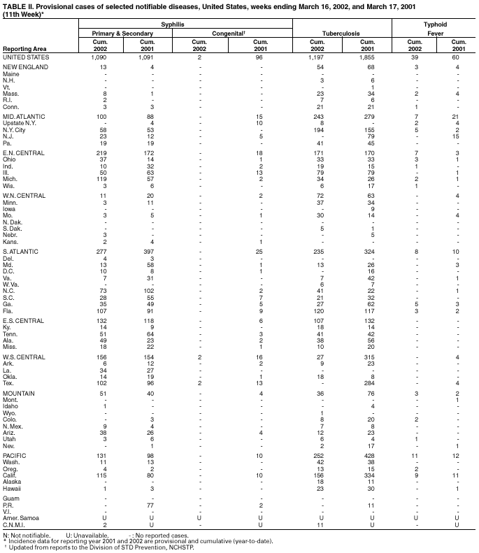 Table 2