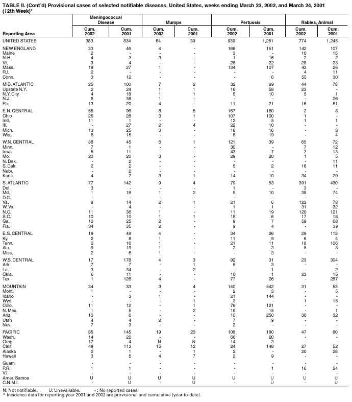 Table 2