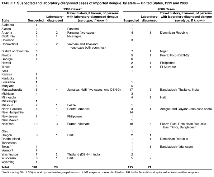 Table 1