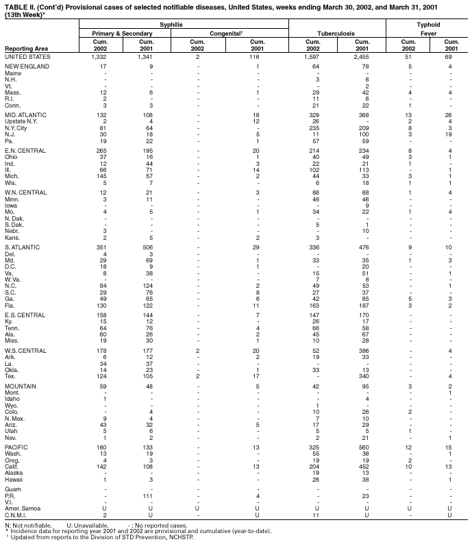 Table 2