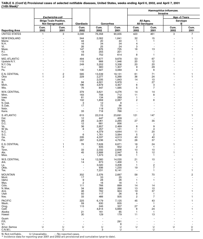 Table 2